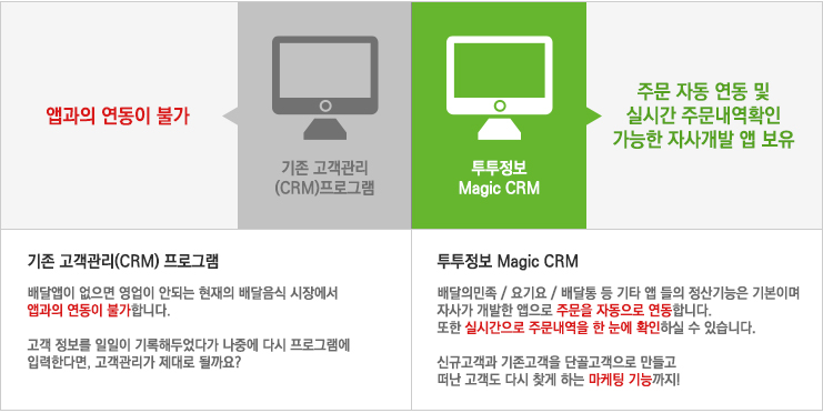 영업정보