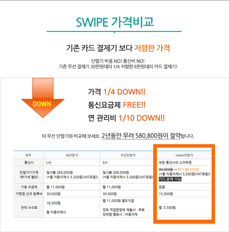 swipe